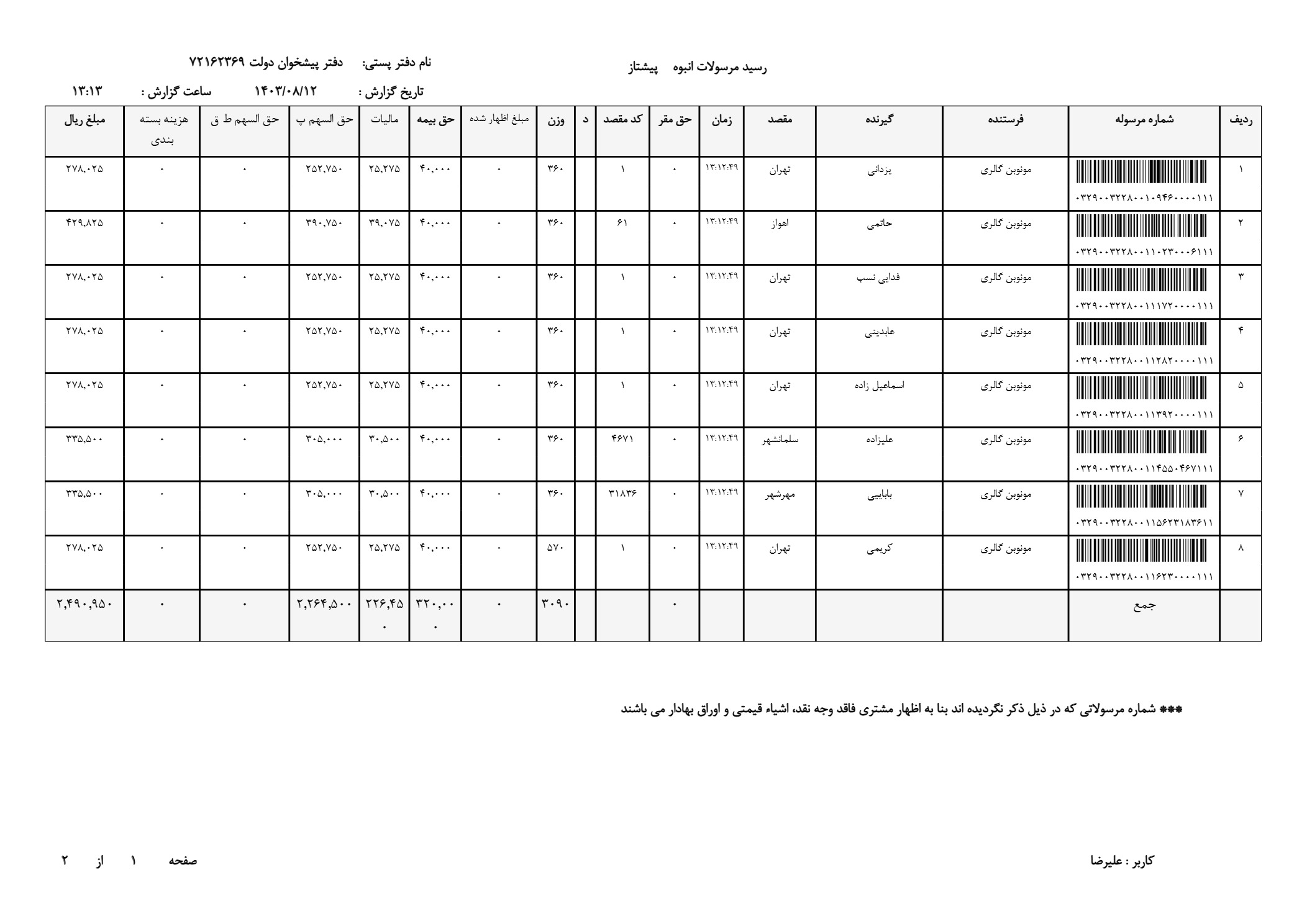 ساعت مچی زنانه رومانسون 