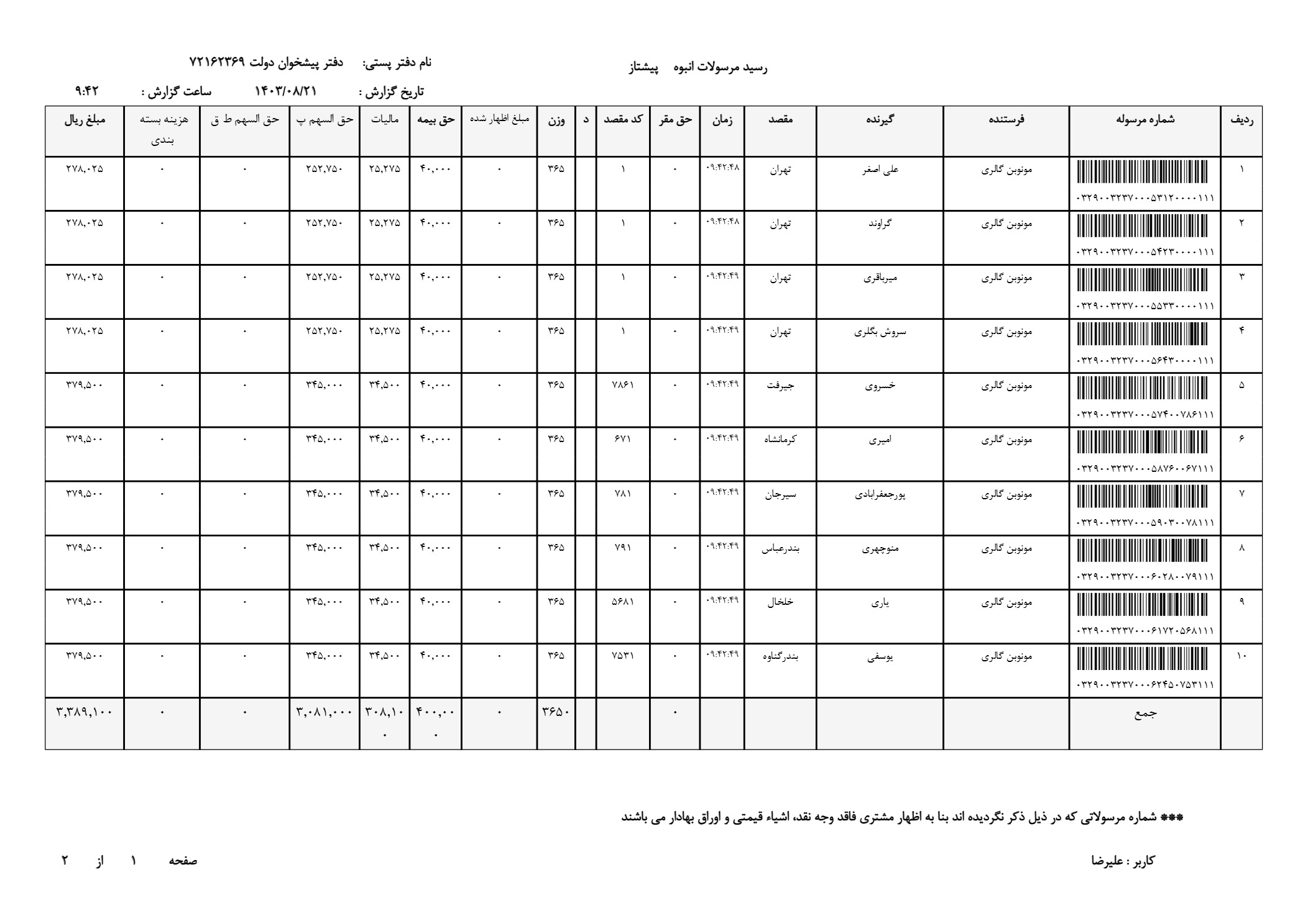 بهترین مارک ساعت مچی زنانه در ایران 