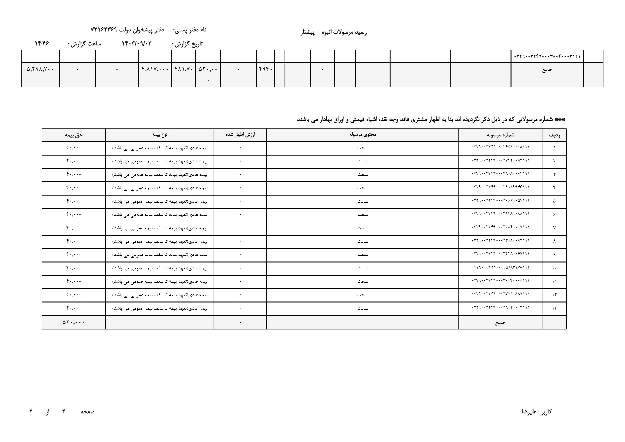 ساعت مردانه کاسیو اصل