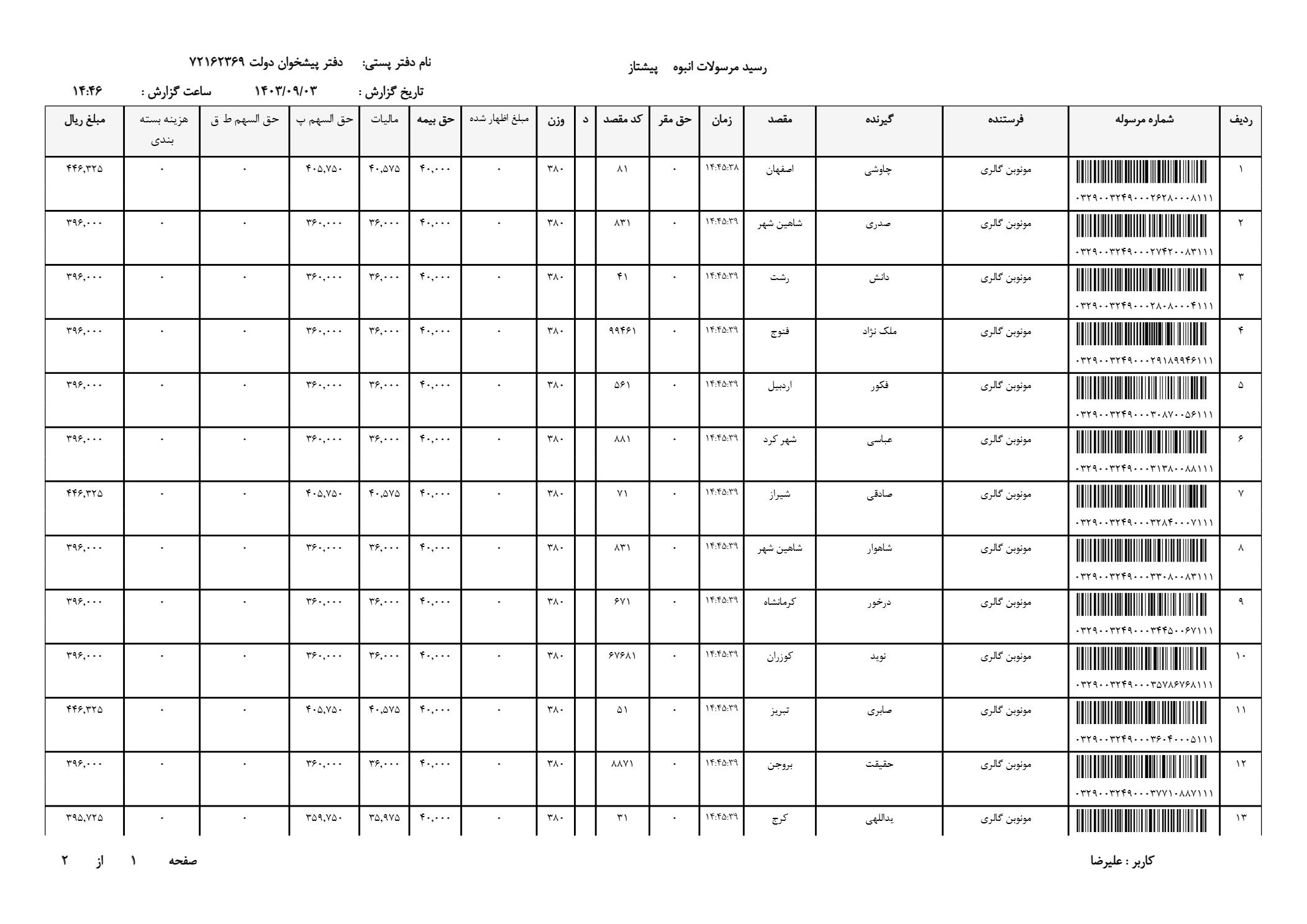 ساعت مردانه رومانسون اصل