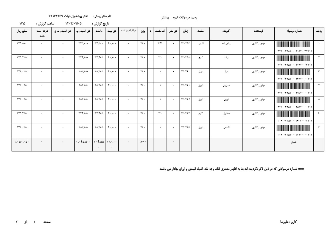 ساعت مردانه شیک ارزان