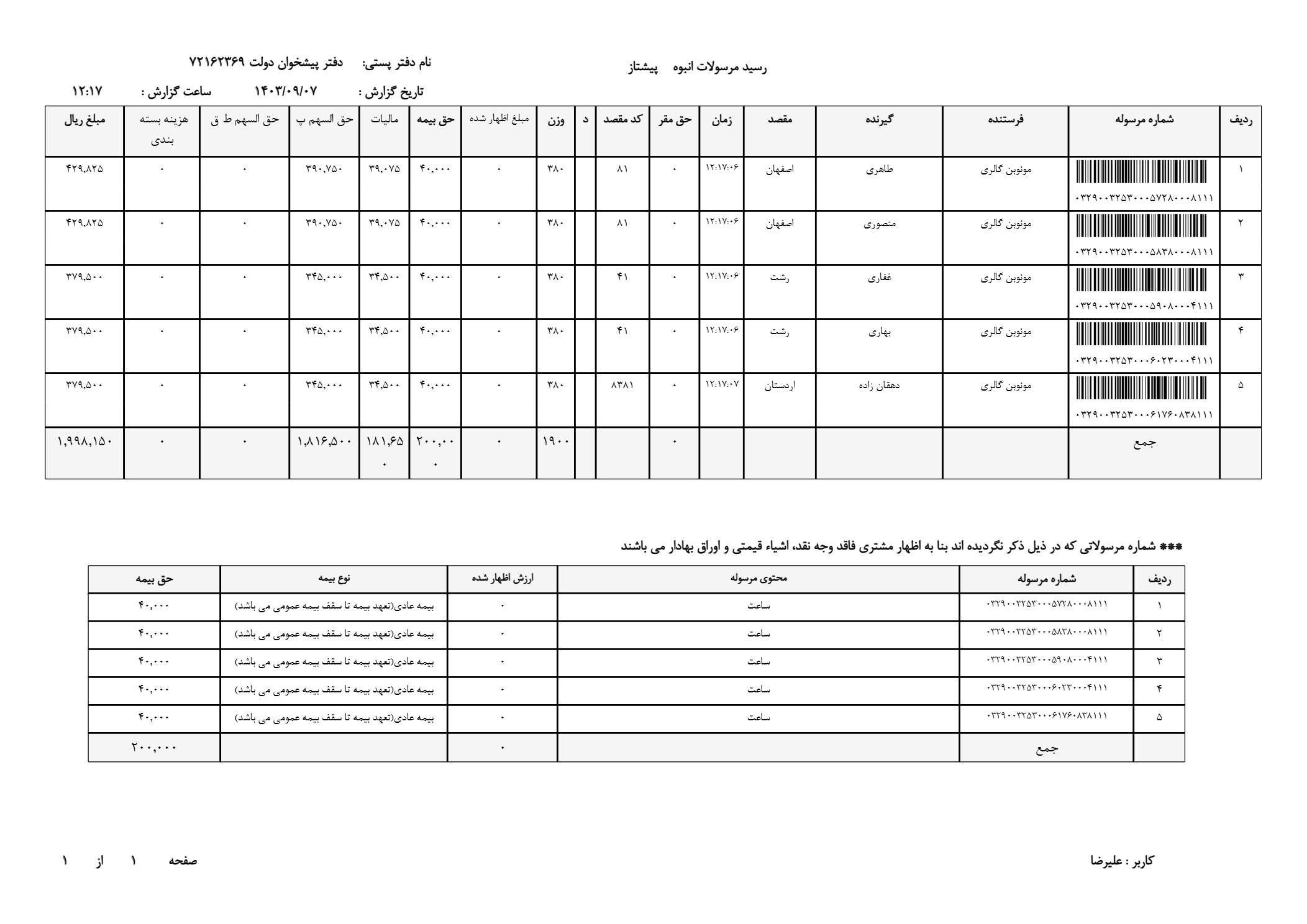 ساعت مردانه الگانس 