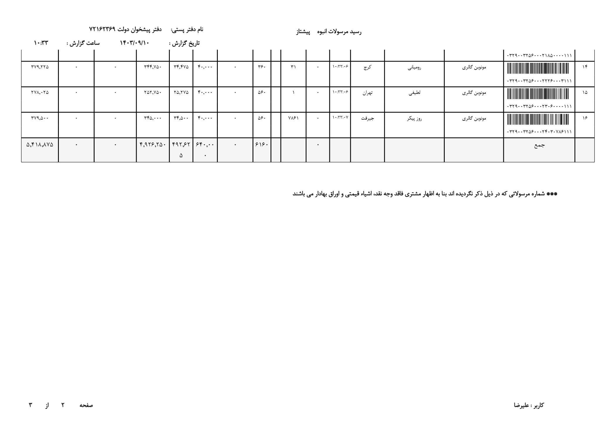 قیمت ساعت مردانه رولکس 