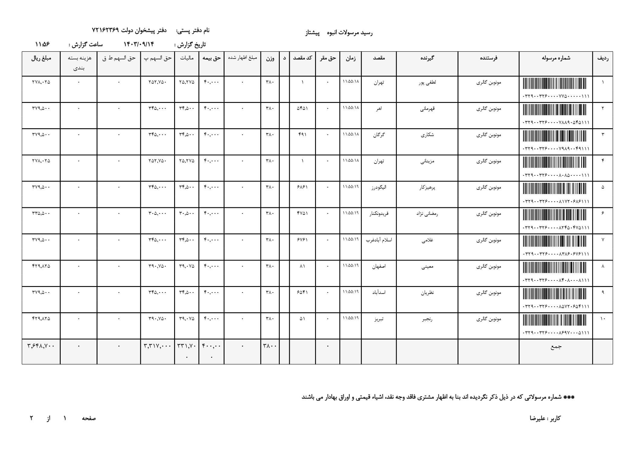 ساعت مردانه هابلوت اصل