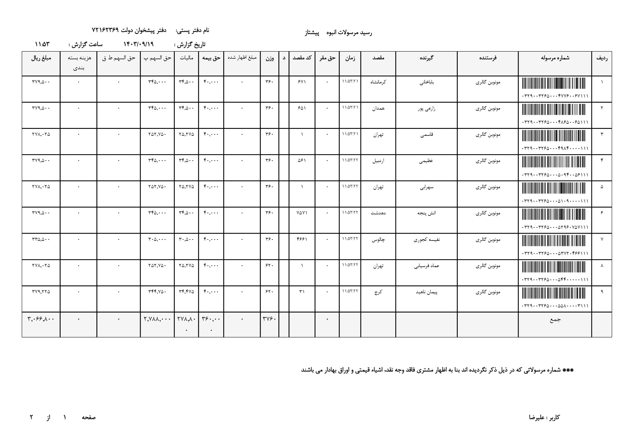 ساعت مردانه طلایی 