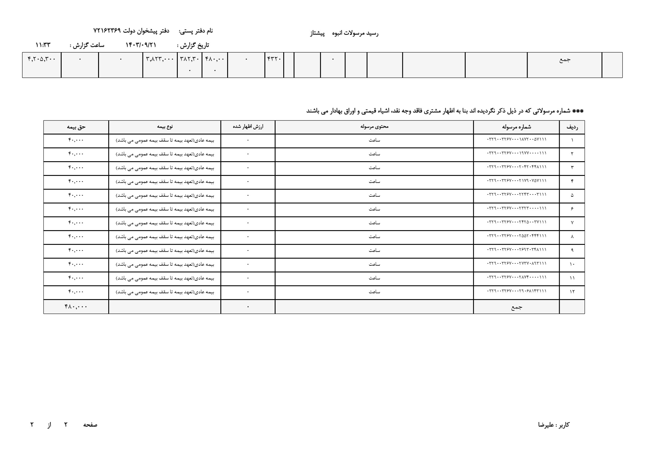 ساعت مردانه جدید 