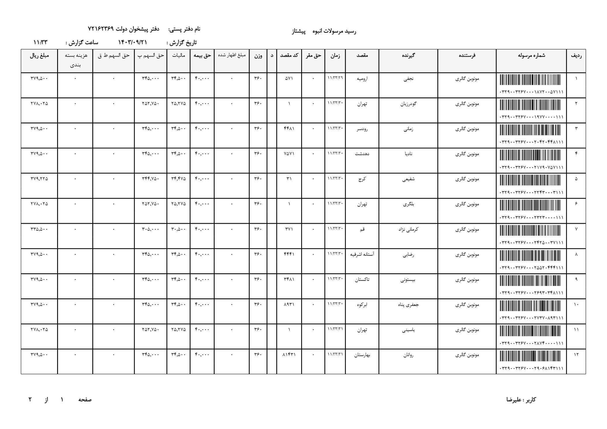 ساعت مردانه اصل 