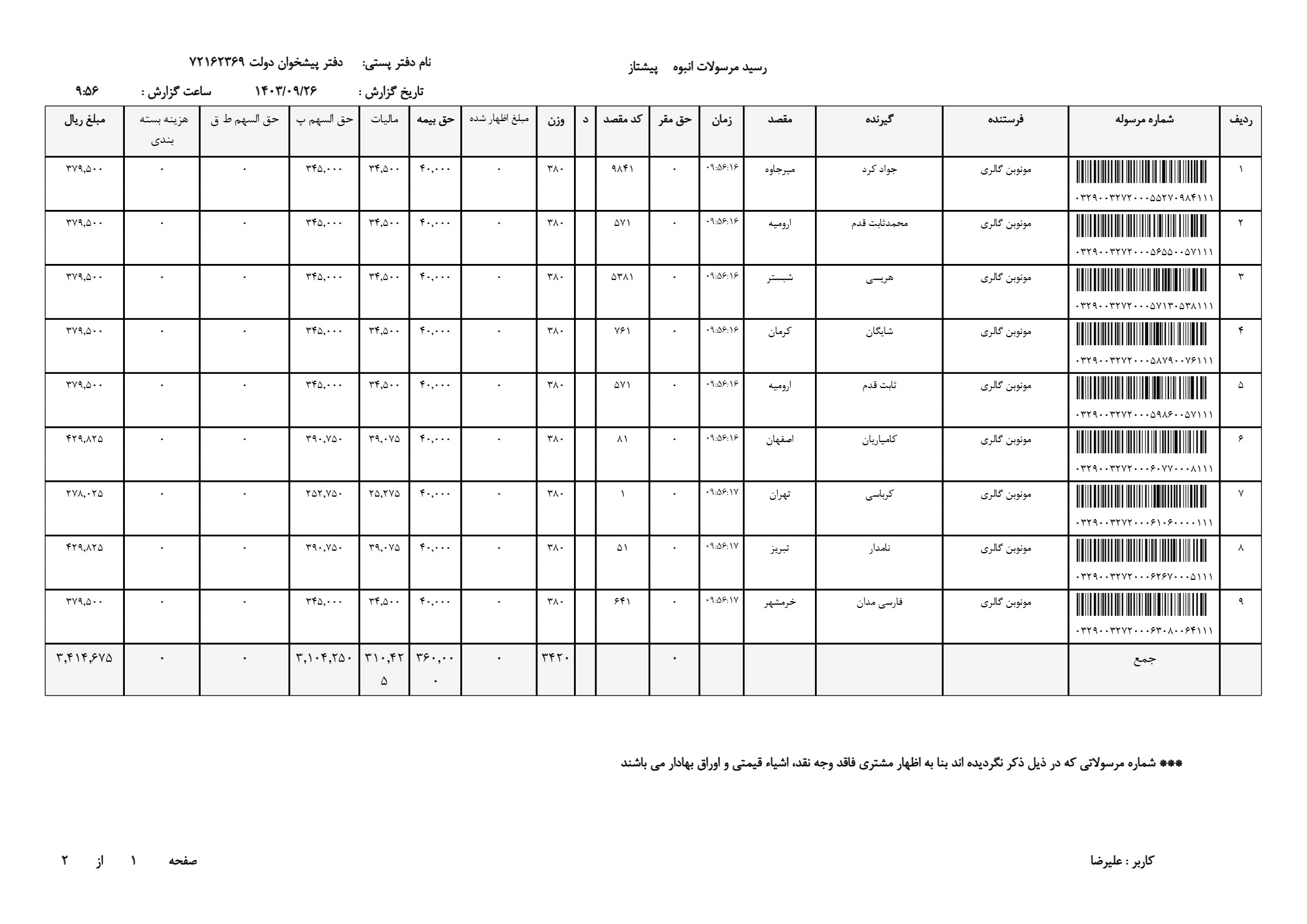 برند ساعت مردانه 