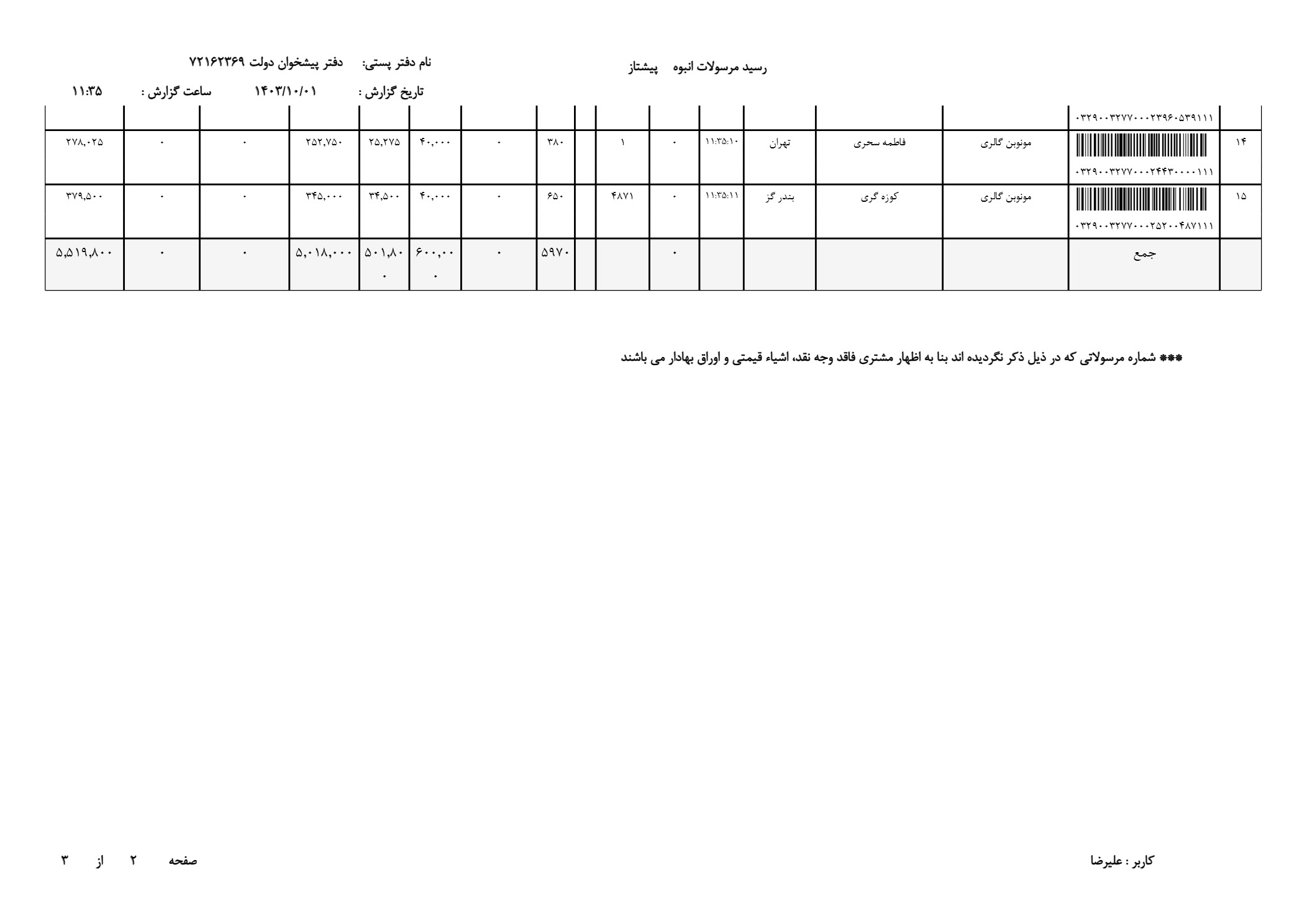 قیمت ساعت مردانه رومانسون 