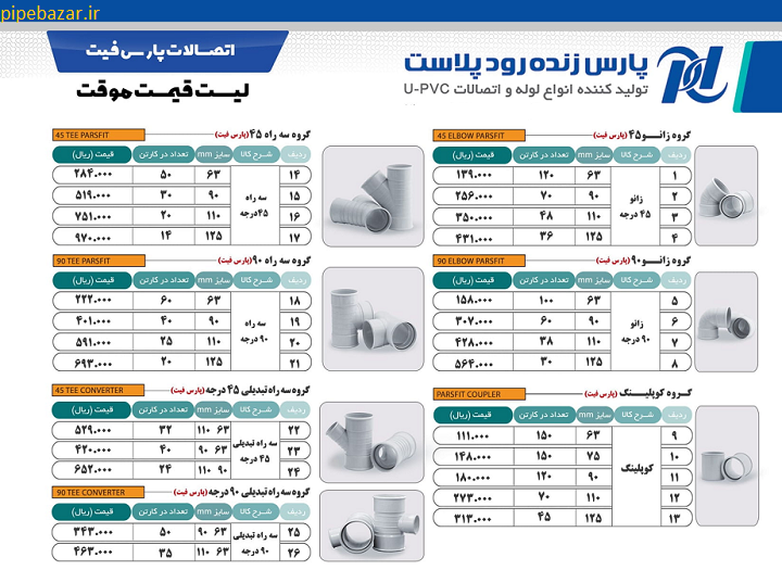 نمایندگی پارس پلاست در کرج